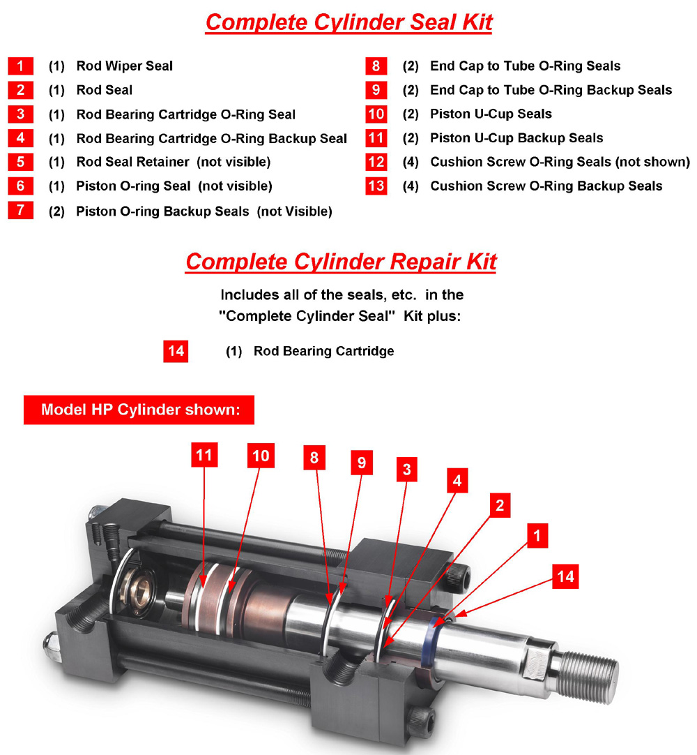 How To Replace Hydraulic Cylinder